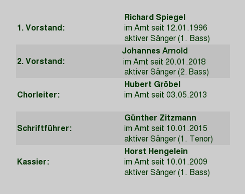 Vorstand